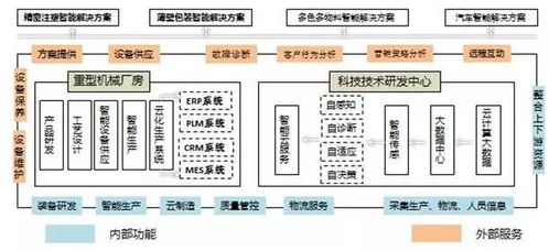 策劃人手記 從藍(lán)圖到現(xiàn)實(shí)——企業(yè)如何系統(tǒng)性構(gòu)建智能工廠