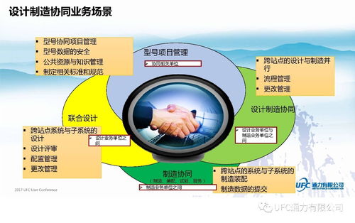 企業(yè)間設(shè)計(jì)制造協(xié)同應(yīng)用實(shí)踐與探討