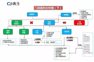 2018年連鎖企業(yè)發(fā)展如何設(shè)計(jì)單店盈利模式？企業(yè)策劃實(shí)戰(zhàn)指南