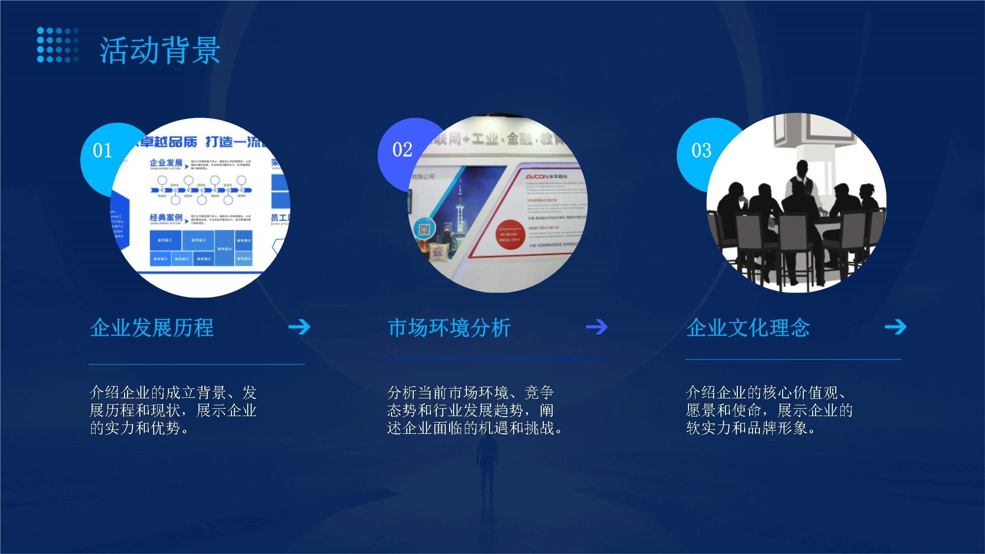 企業(yè)宣講會活動方案策劃書